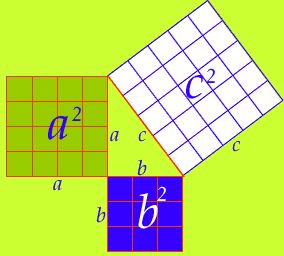 The pythagorean theorem. Click to enlarge.
