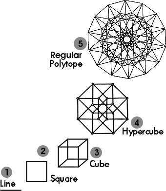 Dimensional analogy. Click to Enlarge.