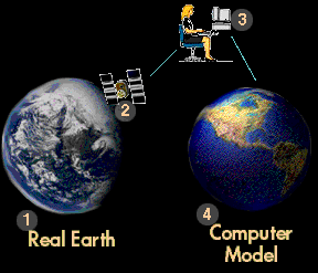 Weather satellite. Click to enlarge.