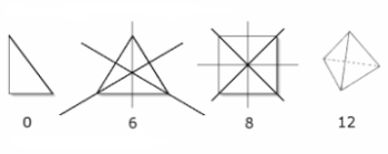 Symmetries.