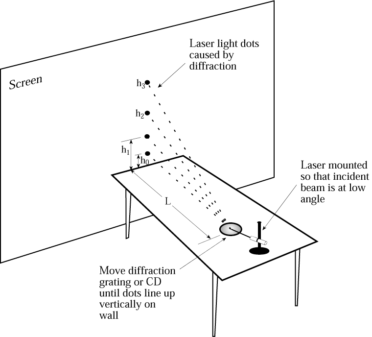 Laser setup. Click to enlarge.